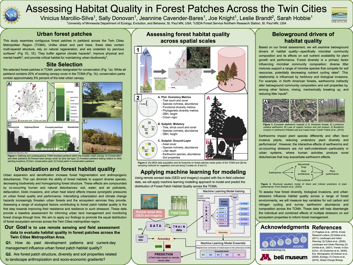 presented at the 2022 MSP-LTER poster session